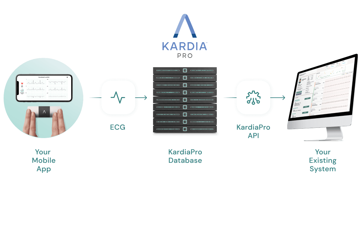 MUSE™ NX and KardiaMobile® 6L